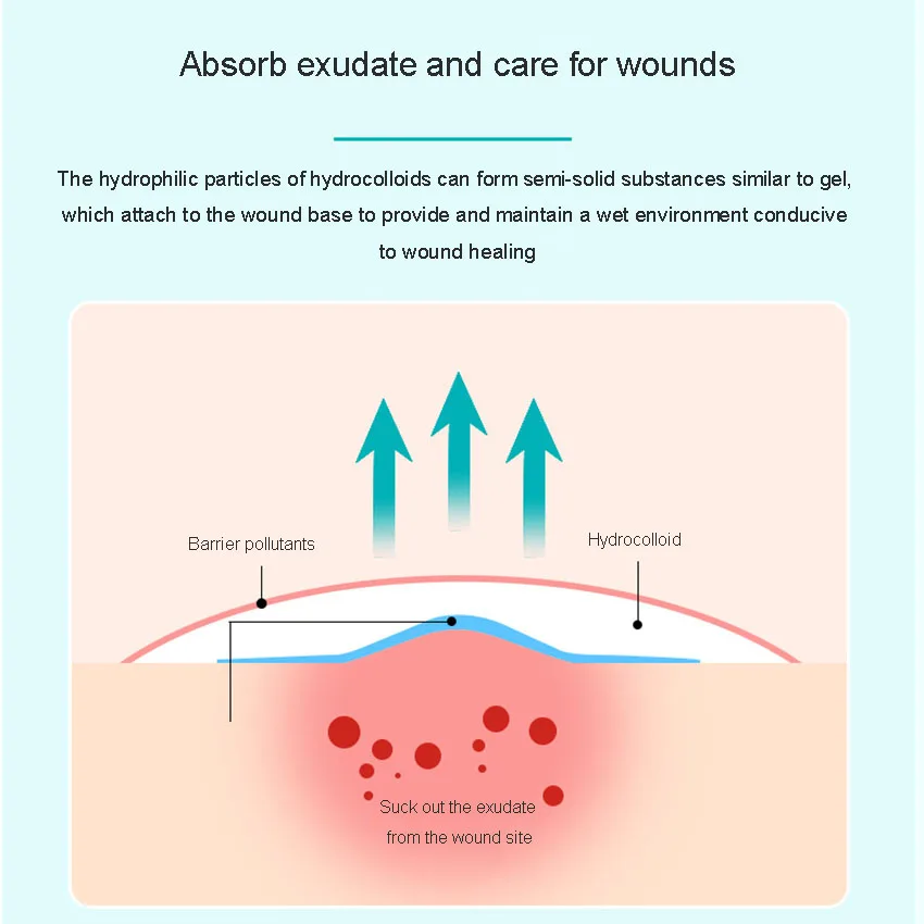 Hydrogel Dressings Artificial Skin for Removing Blackheads Invisible Transparent Acne Patches for Repairing Anti-inflammatory