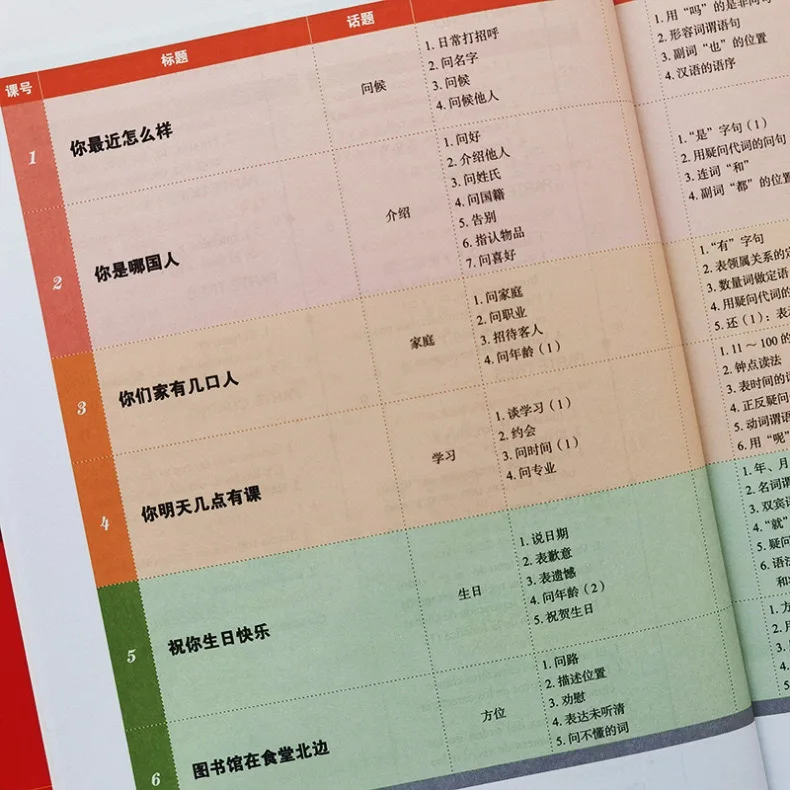 New Practical Chinese Reader (3rd Edition) Textbook 1 Learn Mandarin with Spanish