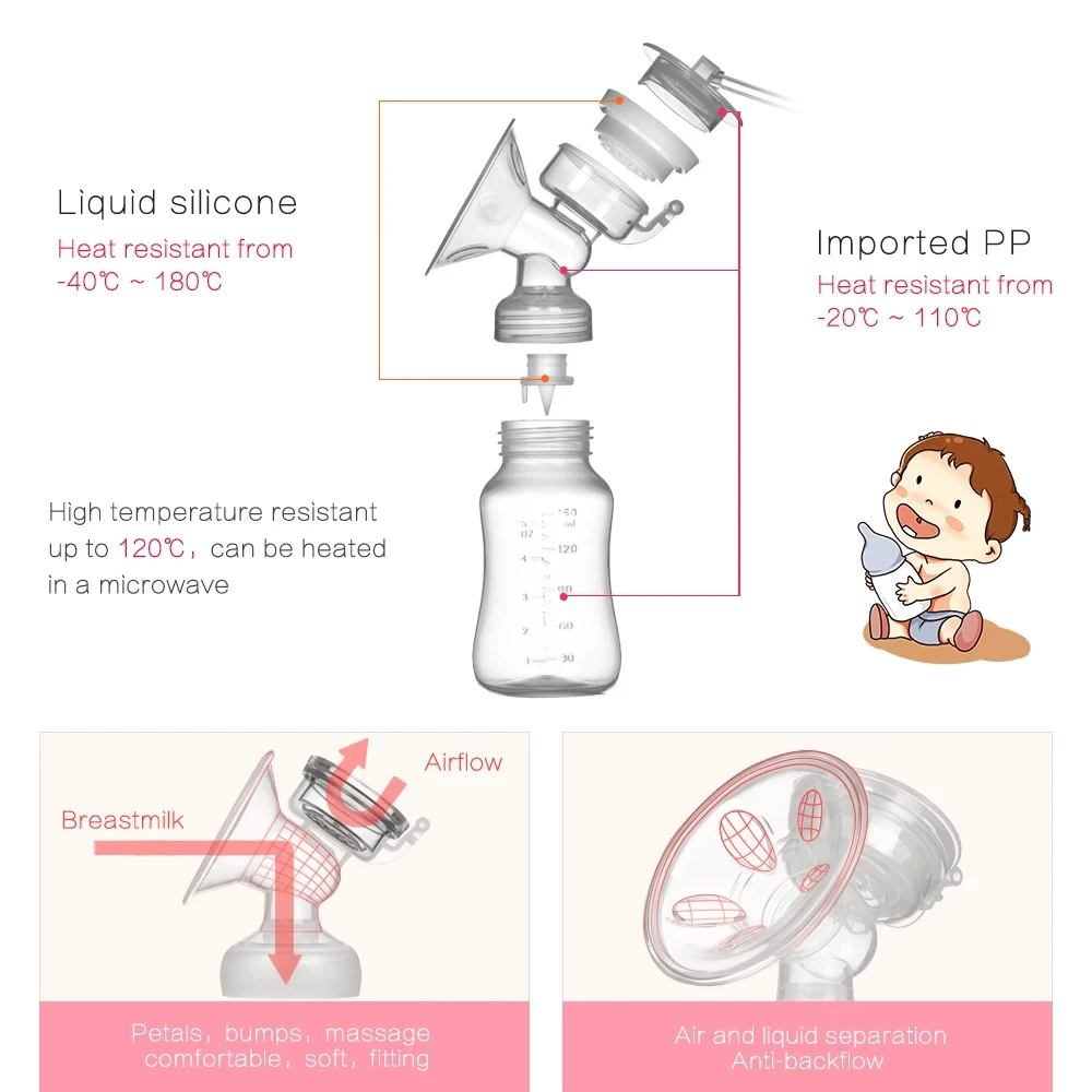 Double Electric Breast Pumps Powerful Nipple Suction USB Electric Breast Pump with Baby Milk Bottle Cold Heat Pad Nippl