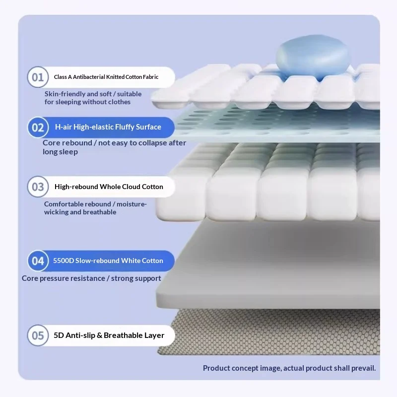 Thumbnail 3 - #15 Latest Memory Foam Mattress Offers