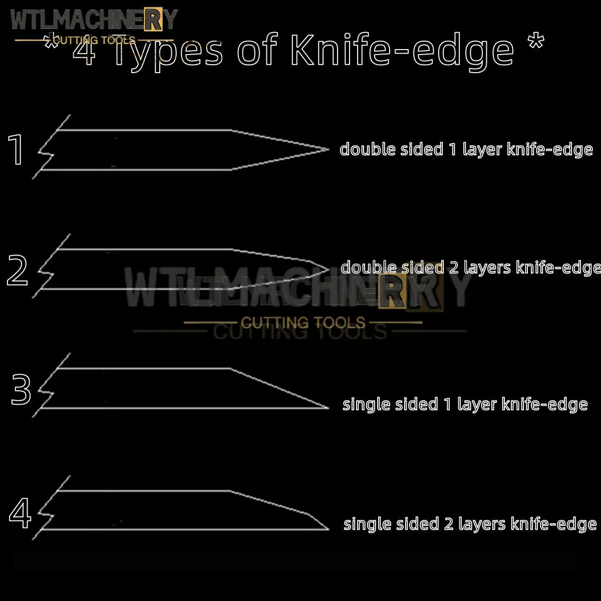 10Pcs Slitting Round Blade D2 Upper Blades Circular Knife Single Sided 1 Layer Small Knife-Edge For Slitting Machinery