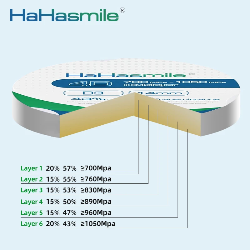 HaHasmile Zirconia Blocks 4D 95mm Multilayer D3 Translucency 43%-57% 6 Layers For Dental Laboratory CAD CAM Open System