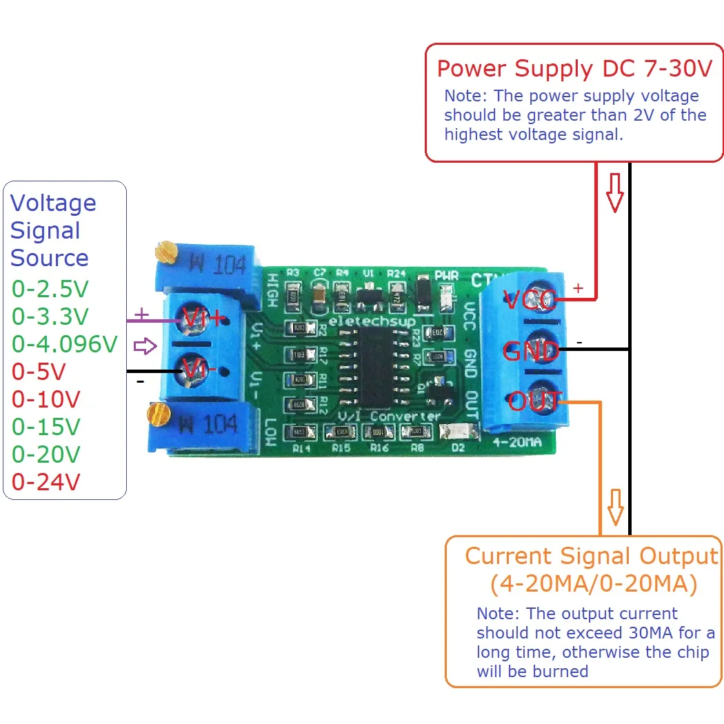 CTVIB01 0-5V/10V/24V to 4-20mA V/I Converter Module Range Adjustable Voltage