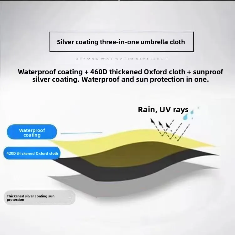 مظلة مطر متينة للاستخدام الخارجي على شكل مثلث لكرسي متحرك مظلة للشمس، متجر بيع مقاوم للطقس، حماية من الشمس، مظلة تجارية كبيرة