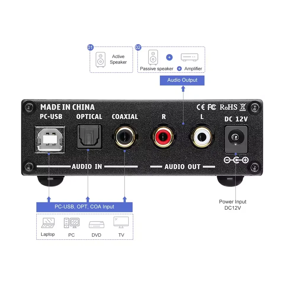 AYM-28 A5 PRO Headphone Amplifier 24BIT 192KHz HIFI USB DAC Decoder Audio Interface Digital Optical Coaxial PC USB Converter 3