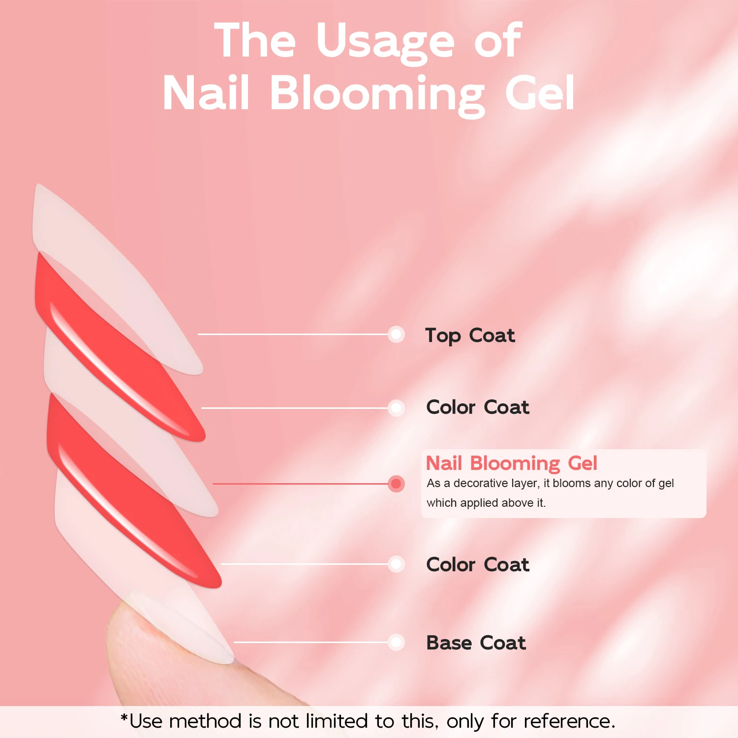 Gel per unghie in fiore da 15ml, Gel funzionale effetto diffusione di fiori, facile da applicare per Nail Art Design Home Salon Manicure Pedicure