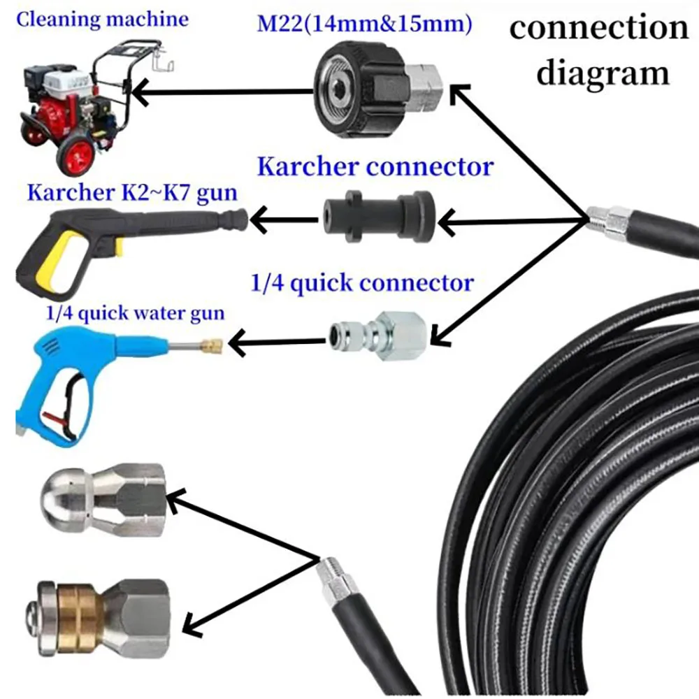 Imagem -02 - Máquina de Limpeza o Mangueira de Dragagem de Esgoto de Esgoto Kit de Pulverização de Drenagem de Esgoto Bocal Rotativo para Karcher de Alta Pressã