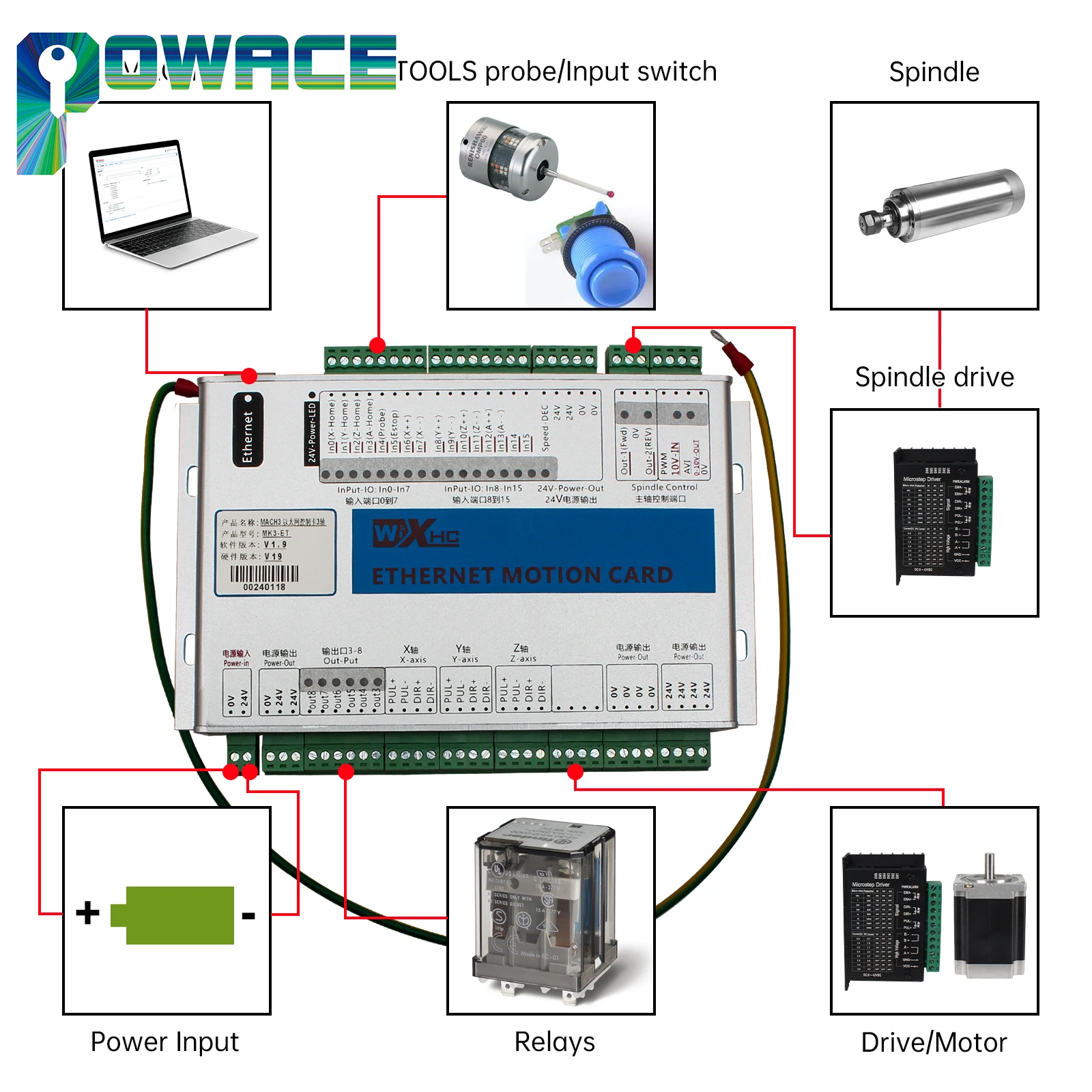 XHC Ethernet Or USB 3/4/6 Axis MACH3 CNC Motion Control Card Controller Breakout Board For Stepper Or Servo Motor view 3