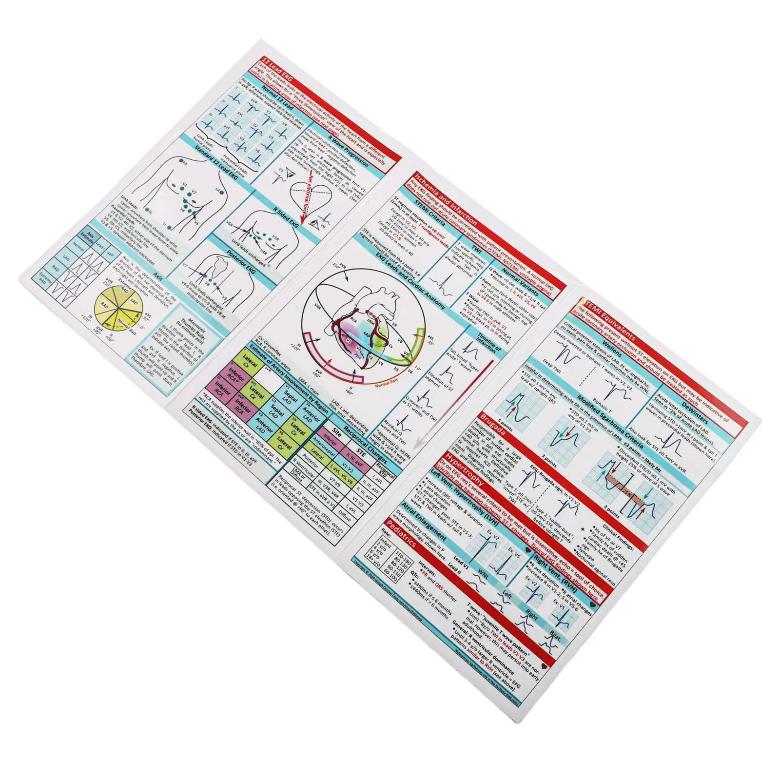 Double Sided Pocket Cards for Interpretation and 12 for ecg Analysis with Horizontal and Vertical Layout Reference Guide