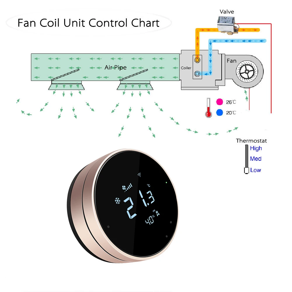 Comfurter 24v FC610 Nest Shaped Programmable Air Conditioner Hvac Modbus Fan Coil Room Touch Screen Smart WIFI Thermostat view 2