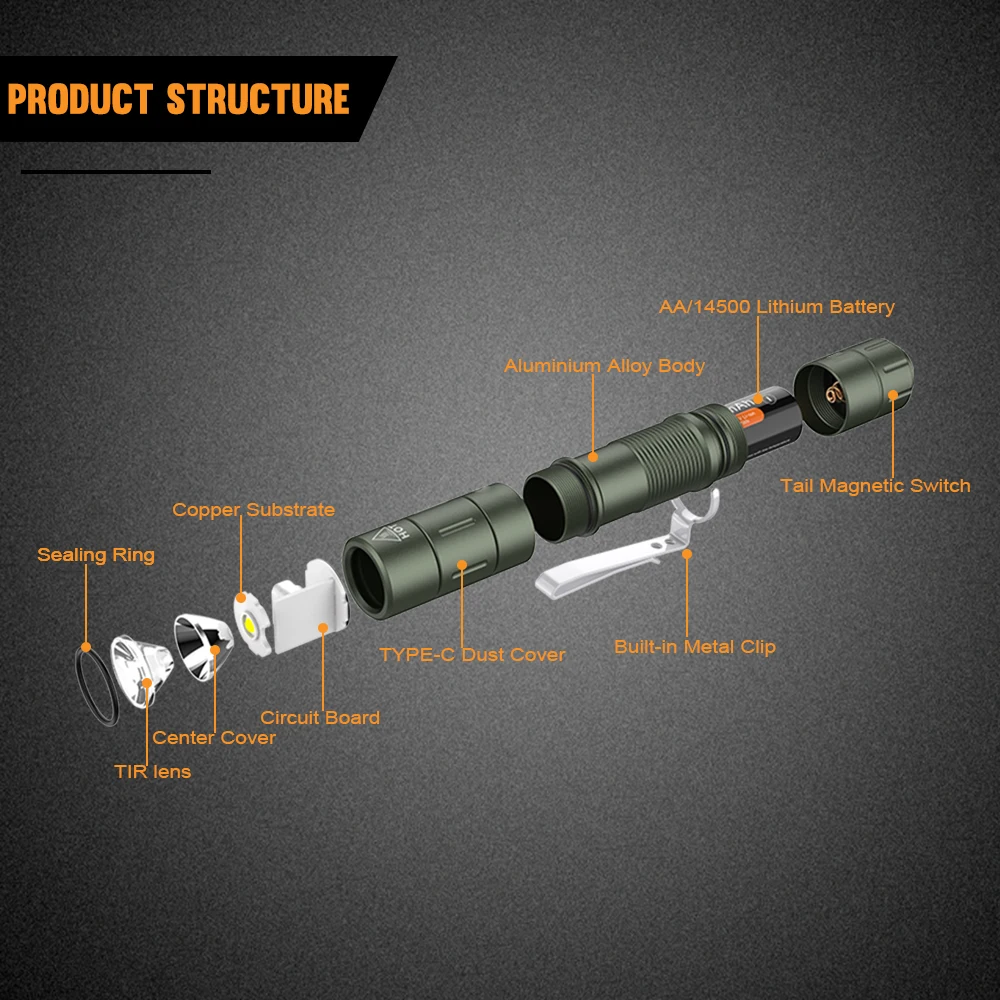 Amanfire AK-S21 전술 키 체인 손전등, 강한 빛 880LM LED EDC 토치, 3 * 실리콘 색상 변경 램프 캡