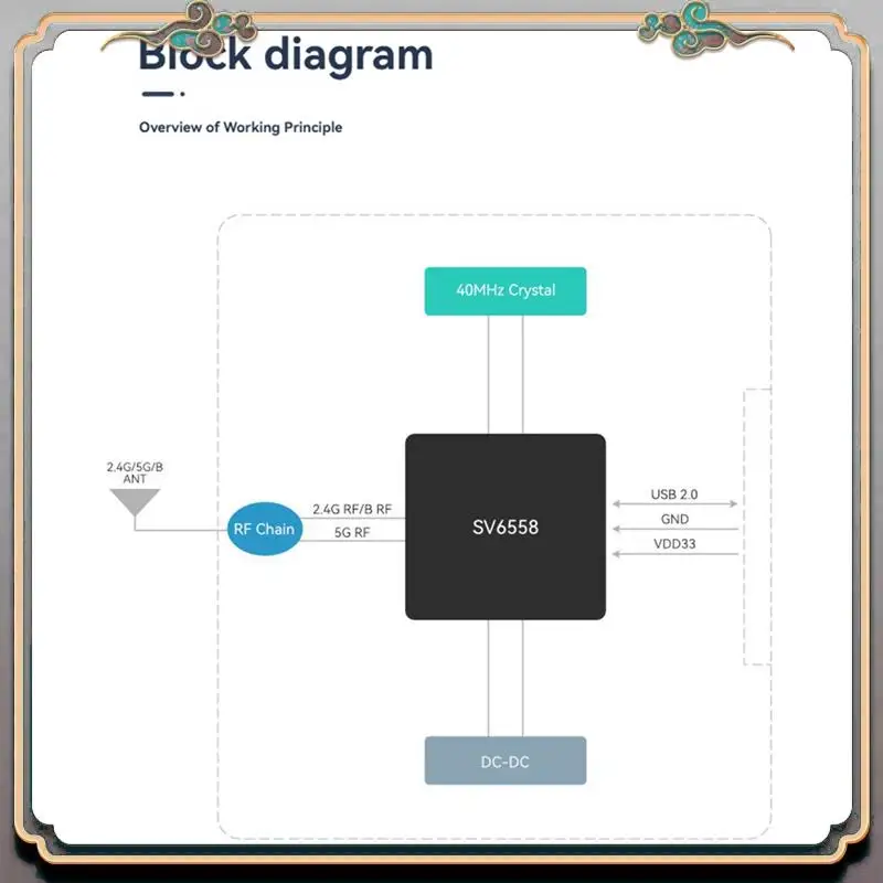 【2025 NEWLY】Wireless Module SV6558 Wifi 6 Module Dual-Band 2.4G/5G Wifi6+ BT5.0 USB Module For Projector OTT