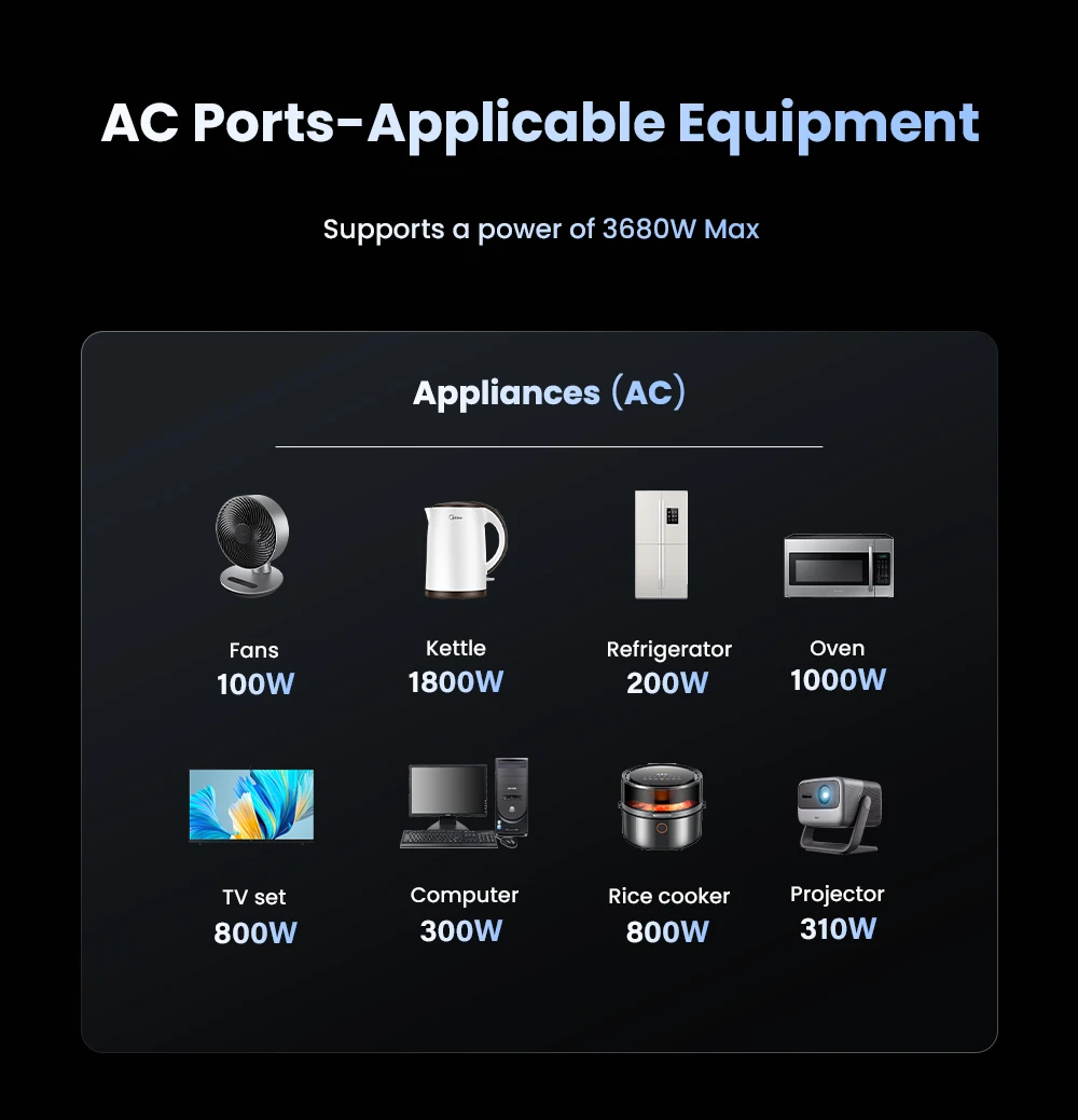 33 W GaN Ladegerät PPS PD 30 W QC3.0 Multi USB C Ladegerät Steckdose mit 4000 W AC Steckdosen Super Schnelle Aufladung für iPhone 15 Samsung – Detail 9