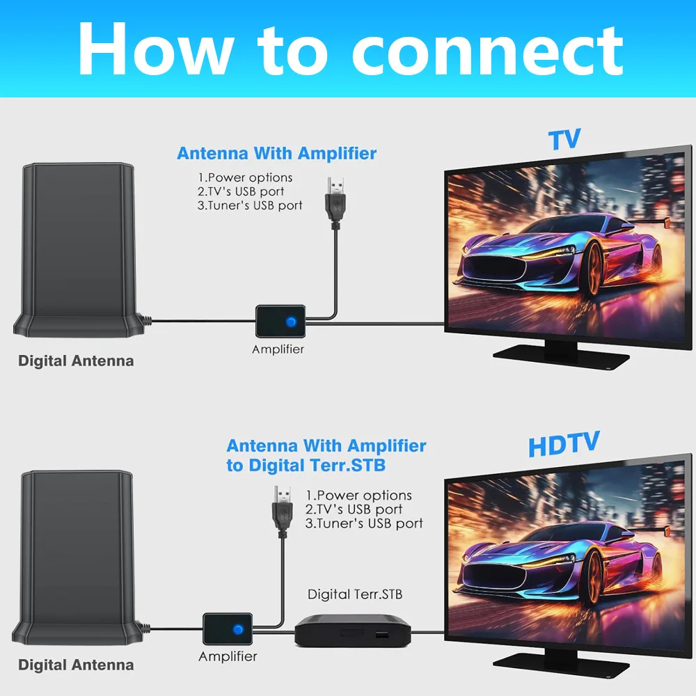 هوائي تلفزيون داخلي لجميع أجهزة التلفاز الذكية HD Digital مع إشارة مكبر للصوت للقنوات المحلية يدعم 4K ATSC DVB-T DMB-T ISDB-T