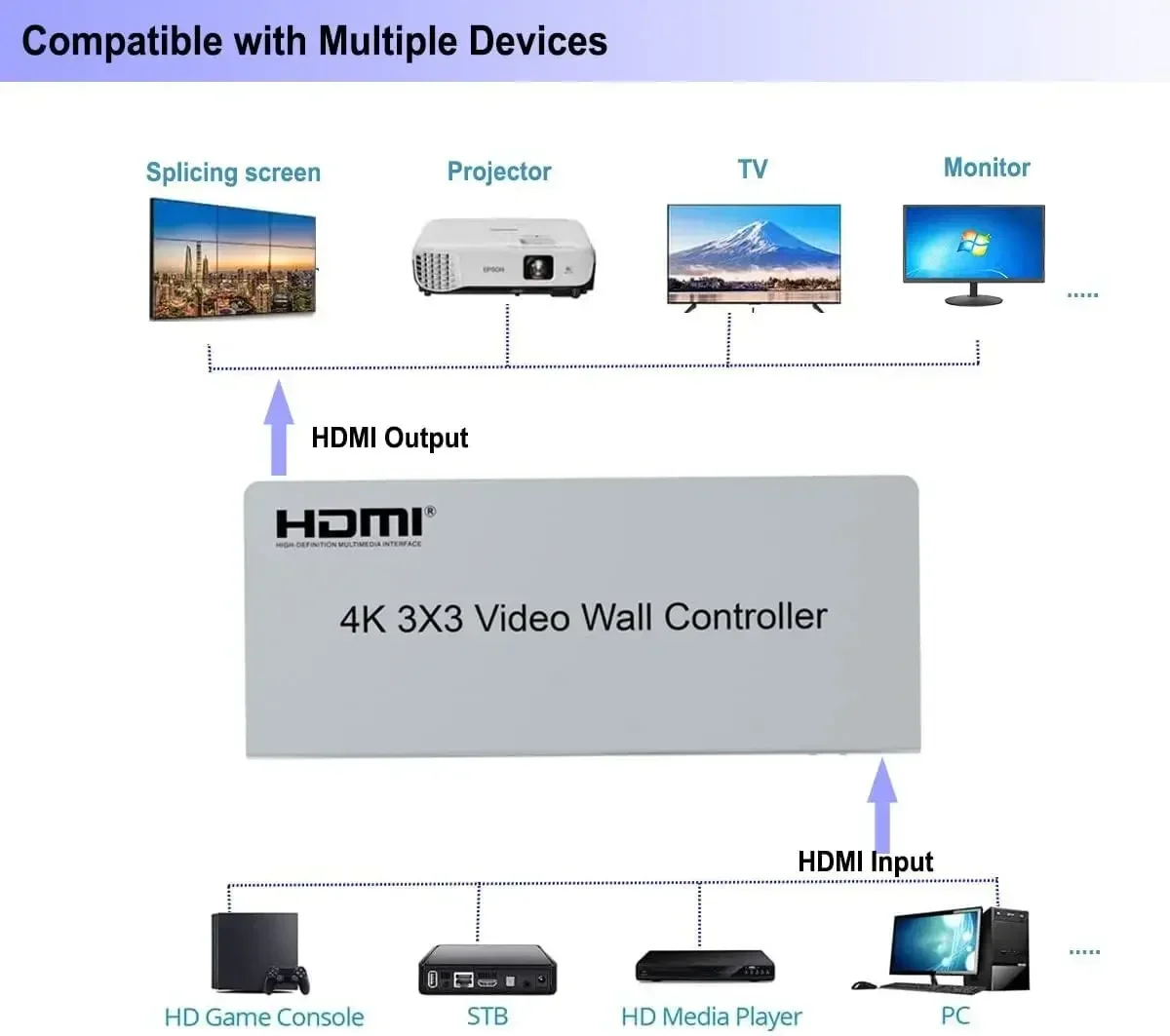 4K HDMI Video Wall Controller 3x3 TV Wall Video Splicing with Audio Out 1x6 2x1 6x1 2x3 2x4 9 Screen HDMI TV Stitching Processor