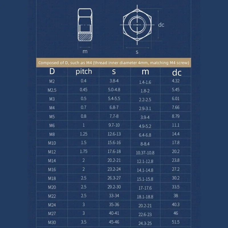 Sechskantmutter der Güteklasse 12.9, M2, M2,5, M3, M4, M5, M6, M8, M10, M12, M14, M16, M18, M20, M22, M24, Sechskantmutter aus schwarzem Kohlenstoffstahl, hohe Qualität