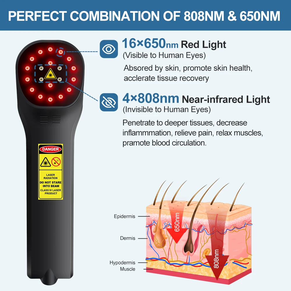 20 Diodes 880mW Cold Laser Red Light Therapy for Knees Joint Pain Sport Injuries Laser Treatment Device LLLT for Pain Relief