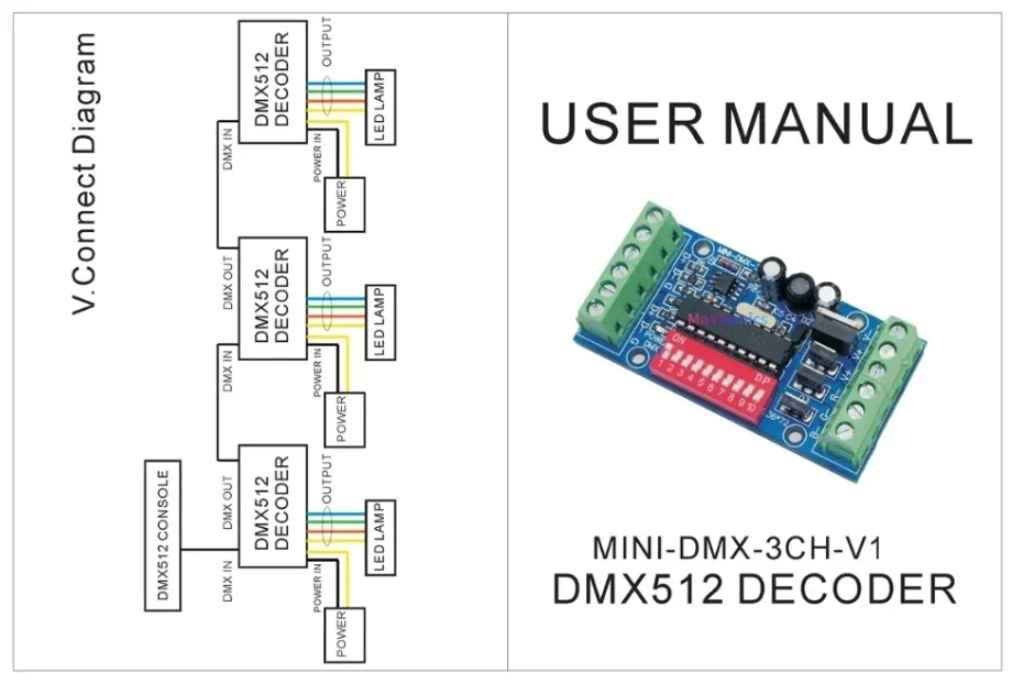 DMX512 Decoder 3CH 4CH 6CH 8CH 12CH 18CH 24CH 27CH LED Controller Constant Voltage Common Anode Dimmer DC5~24V  For Led Lights