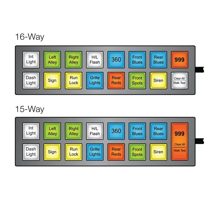 

Popular Hot sell Switch Panel,On-Off LED Multifunction Switch Panel Automatic LED Touch Control Panel Box Universal