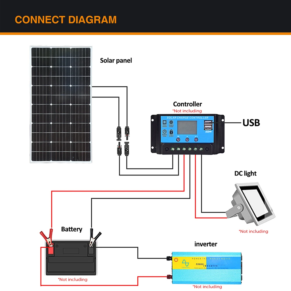 WUZECK 100W Rigid Solar Panel China Monocrystalline Silicon Cell Waterproof Solar Power 100 W  Charging 12V Camping / Home /RV