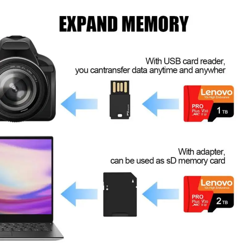 Lenovo-Cartão de Memória Secure Digital, Cartão Flash SD para Câmera SLR, U3 Cartão Mini SD, 128GB, 512GB, 256GB