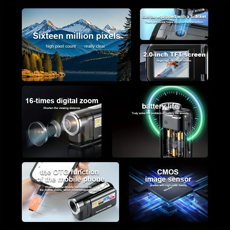 Mini Dv About This …