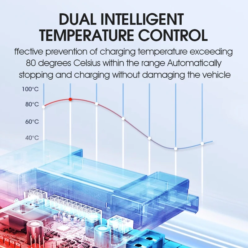 RIYS 22KW 32A cargador de vehículo eléctrico portátil GB/T caja de carga cargador de vehículo eléctrico enchufe CEE GB Vehi eléctrico