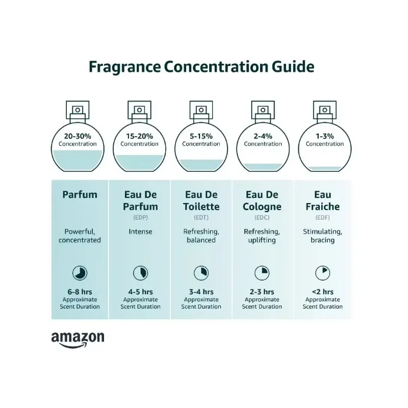 Profumo da uomo originale Asad da 100 ml Fragranza a lunga durata Spray per il corpo Profumatore da donna Profumo floreale Colonia Lavaggio Regalo aromatico fresco