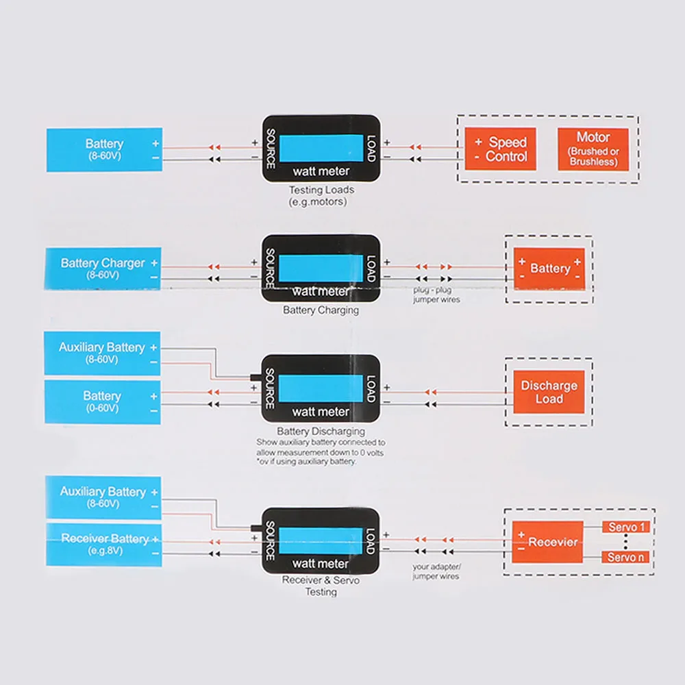 Voltmeter Ammeter Power Analyzer Watt Detector Tester Multifunctional LCD Digital Screen High Precision Watt Meter 150A 0-60V