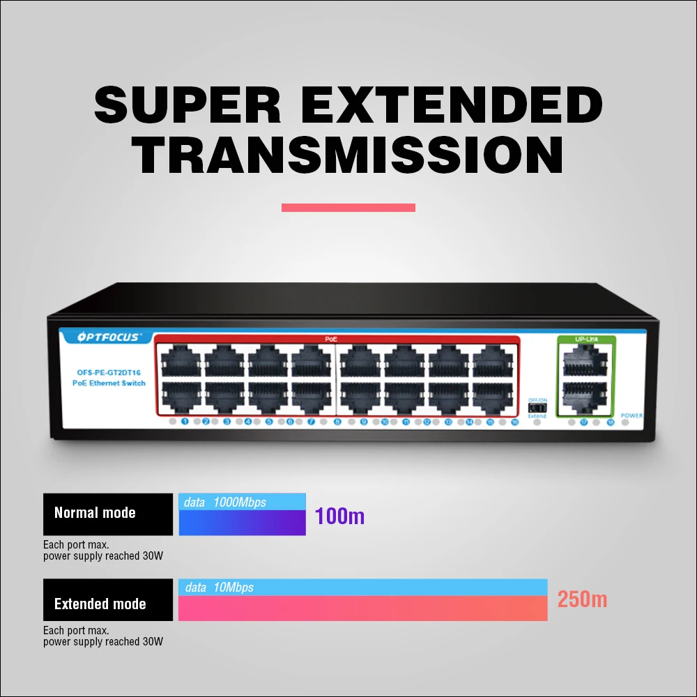 OPTFOCUS 1000M przełącznik POE GIGABIT 16 portów PoE 48V 15W 30W 802.3af 802.3at rozgałęźnik hub Ethernet aktywny dla kamera telewizji przemysłowej