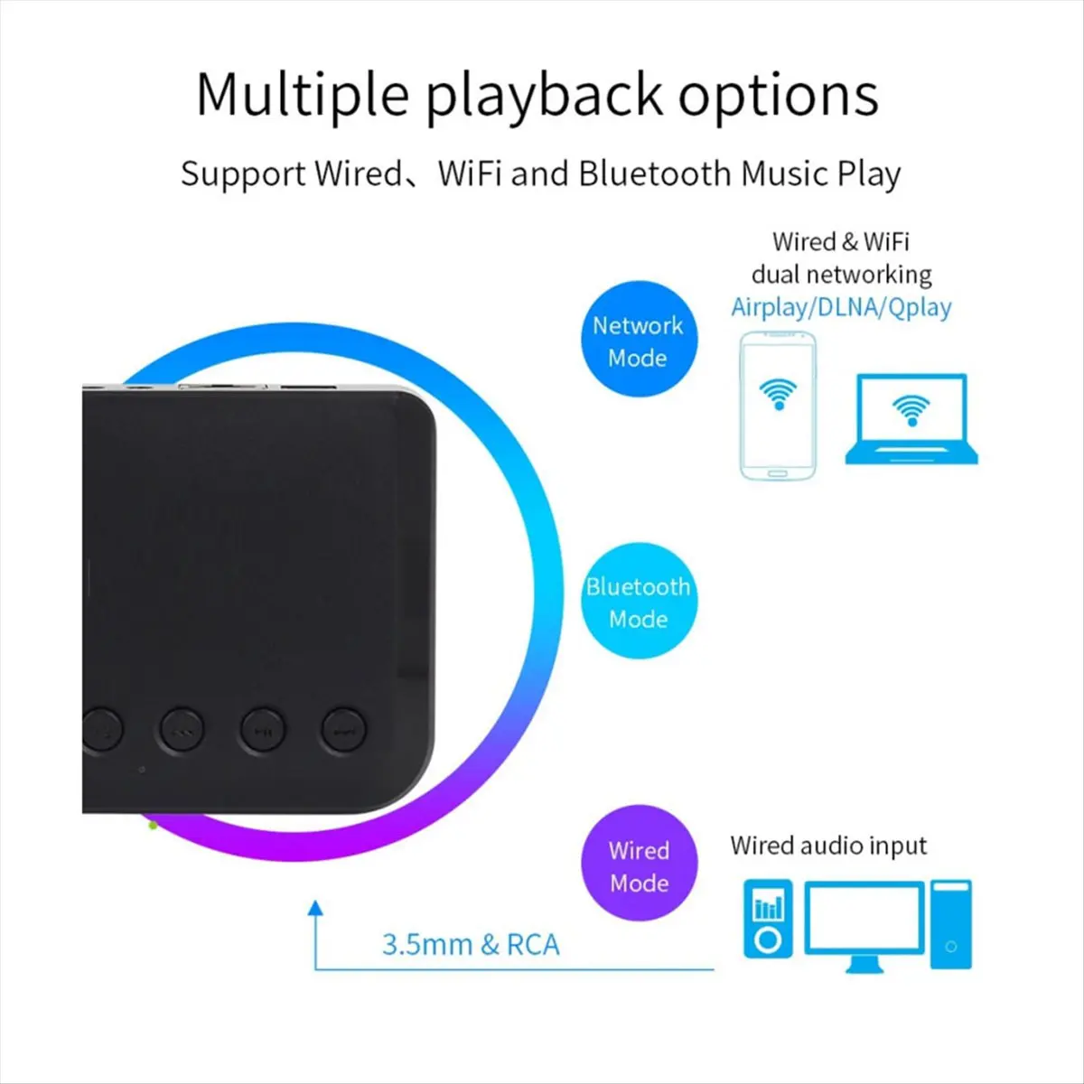 SCLS Wireless Music Adapter Airplay DLNA Multi-Room WIFI Wireless Audio Receiver for Traditional HiFi Speakers WR320
