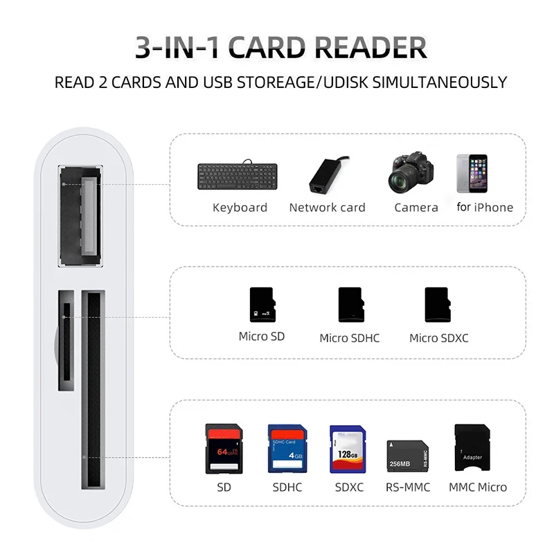 3 in 1 Multi Port Hub Converter USB Type C  Card Reader USB TF SD Micro SD OTG Adapter For iPhone 15 Laptop Huawei Samsung