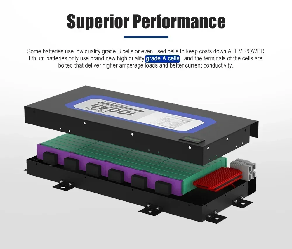 Deep Cycle 12V 100ah Slimline Lithium Iron Phosphate Battery Lifepo4 Battery for RV