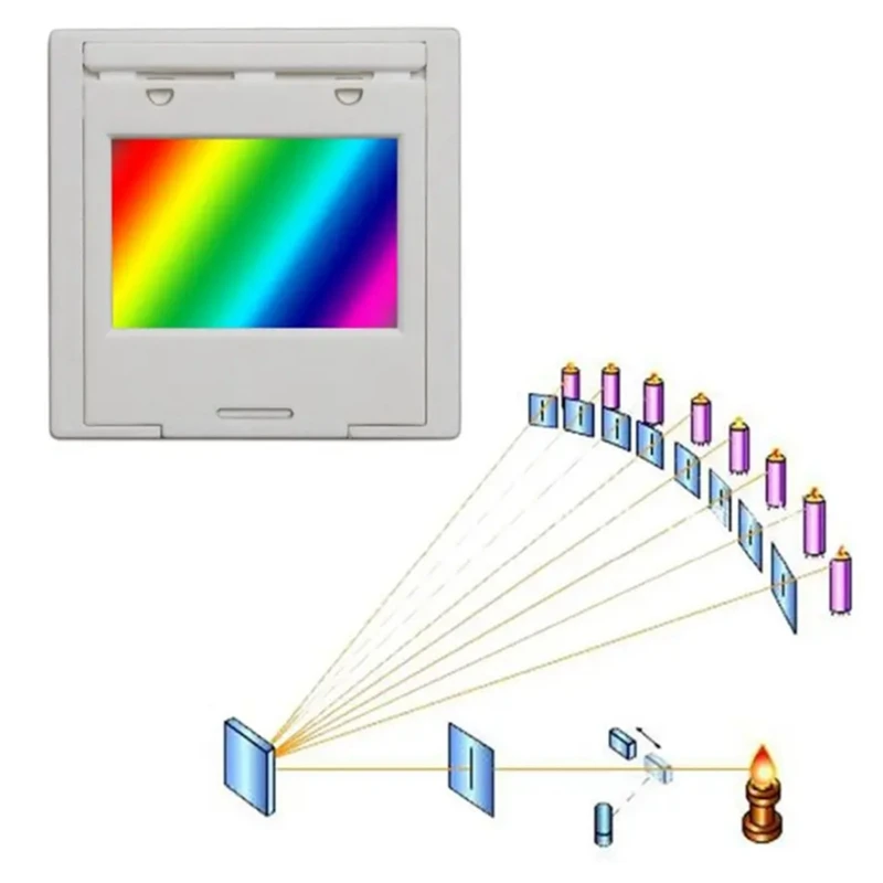 Transmission Diffraction Grating With Frame Line Spectrophotometer Diffraction Grating Optical Teaching Experiment