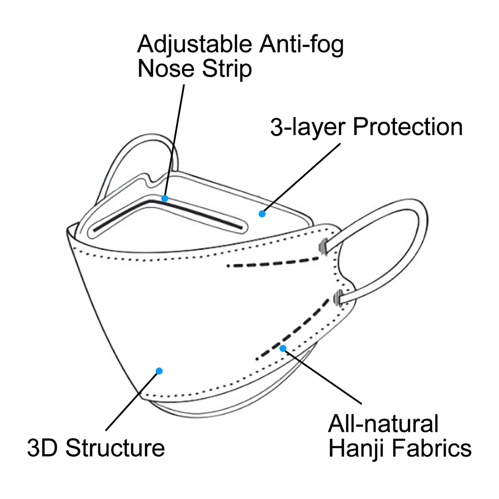 Maschera da esterno per adulti Droplet e prevenzione della foschia maschera per il viso in tessuto Non tessuto di pesce KF94 maschera per adulti a