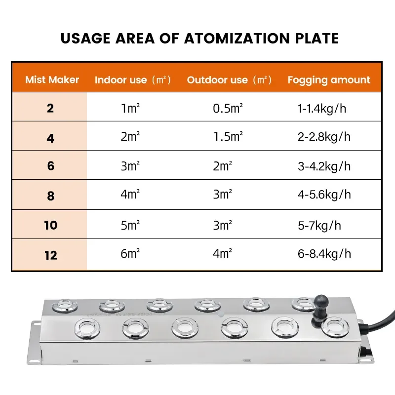 Air Cleaning Equipment Mist Maker Fogger Pool Ultrasonic Atomizer 6/8/10/12 Head Mist Maker Fogger Ultrasonic
