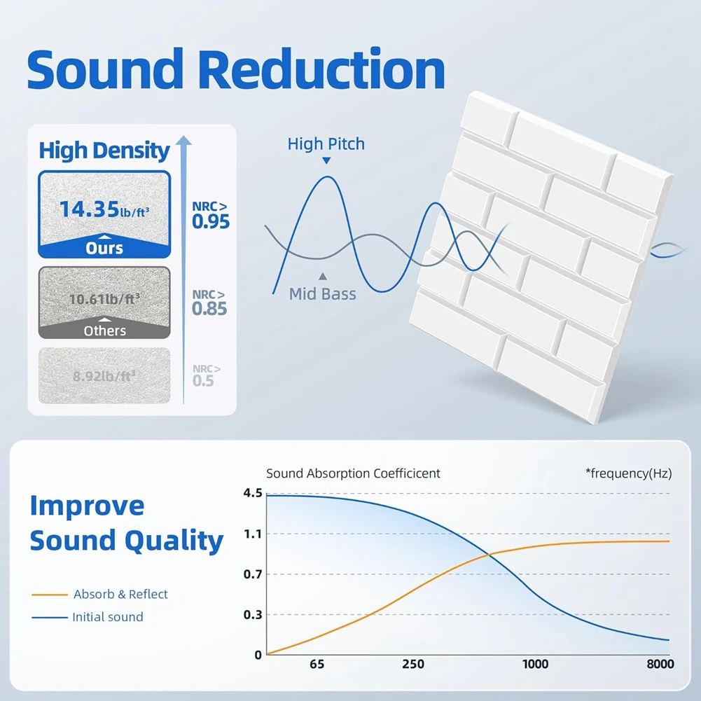 CMHI-12 Pack Acoustic Panels With Self Adhesive, 12 X 12 X 0.4Inch Soundproof Wall Panels For Home Studio Office Decor
