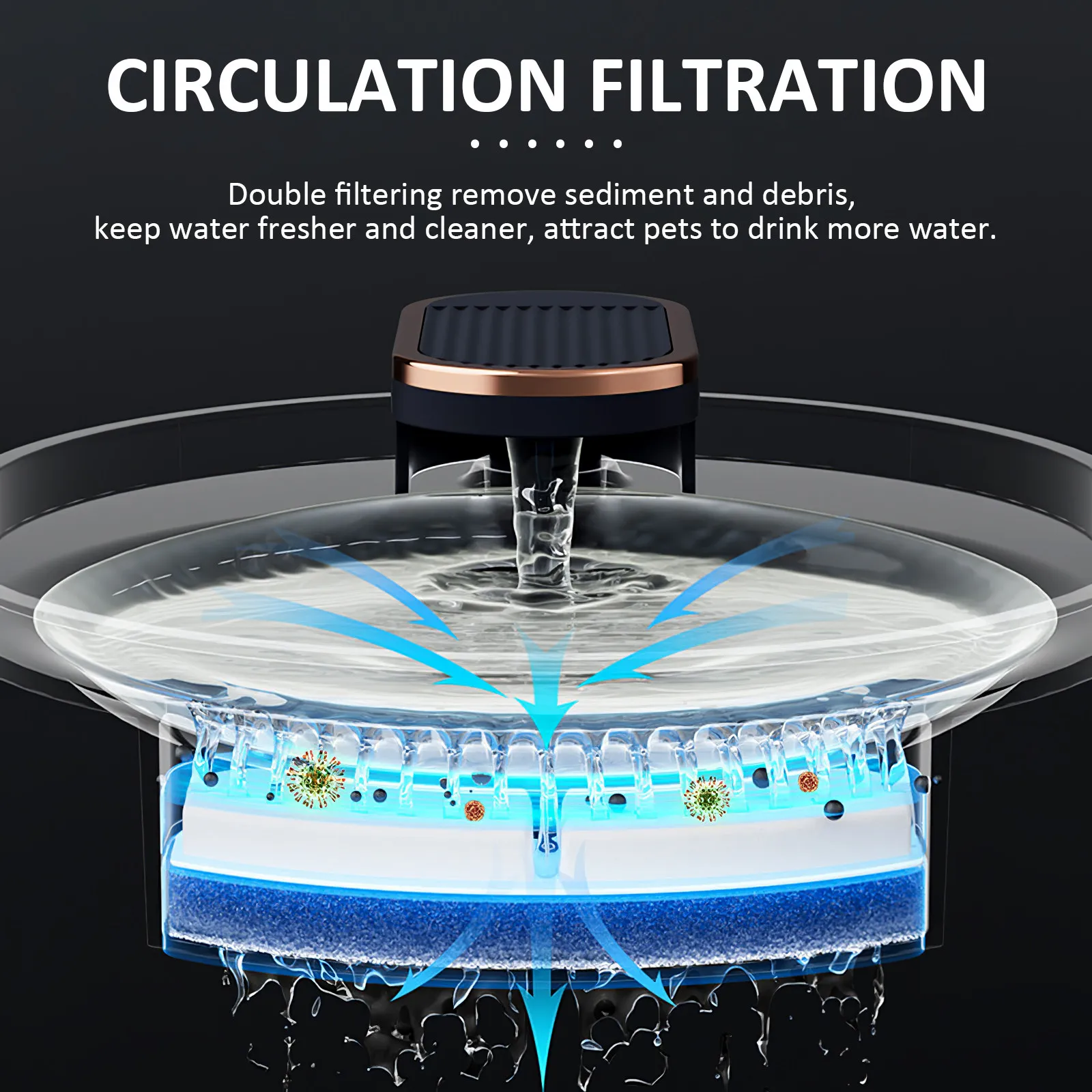 

Автоматический электрический фонтан-поилка для домашних животных с фильтром, бесшумный насос, двойная фильтрация, свежая вода