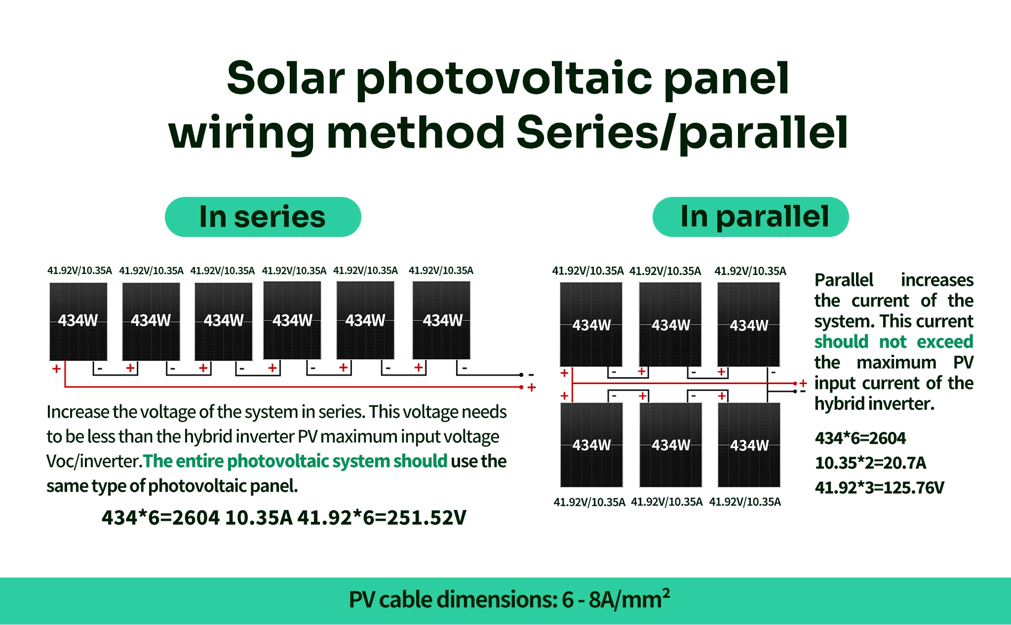 SANDISOLAR 11KW 48V Hybrid-Solarwechselrichter 6 Einheiten Parallel 160A MPPT 500VDC Dual-Ausgang Reine Sinuswelle Off-Grid WiFi-Controller – Detail 4