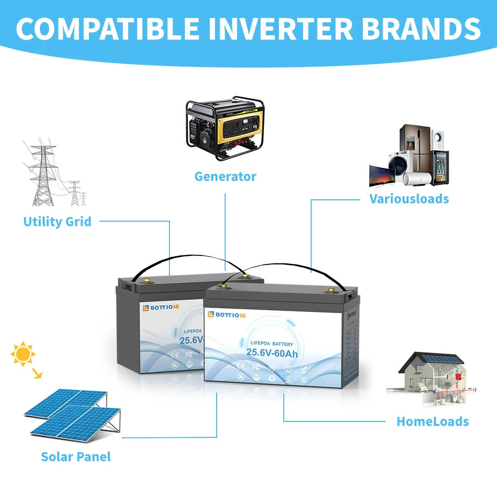 Bottioner stok EU baterai LiFePO4 24V 60Ah 100AH baterai penyimpanan energi siklus dalam 25.6V untuk Kemah tahan air IP65 24v 100AH