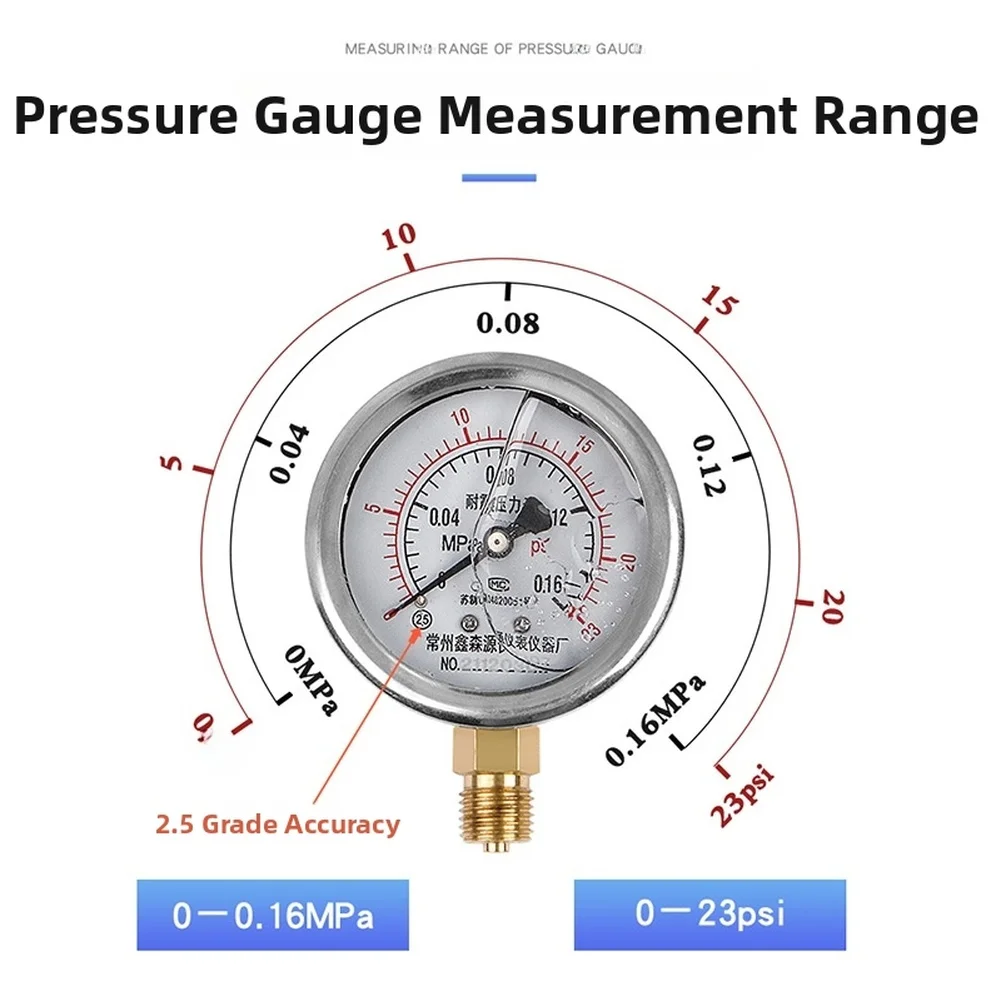 0-16MPa Tester Turbo Boost Gauge MPa And Psi Readings Metal Casing Construction Anti-freeze Hose Included Auto