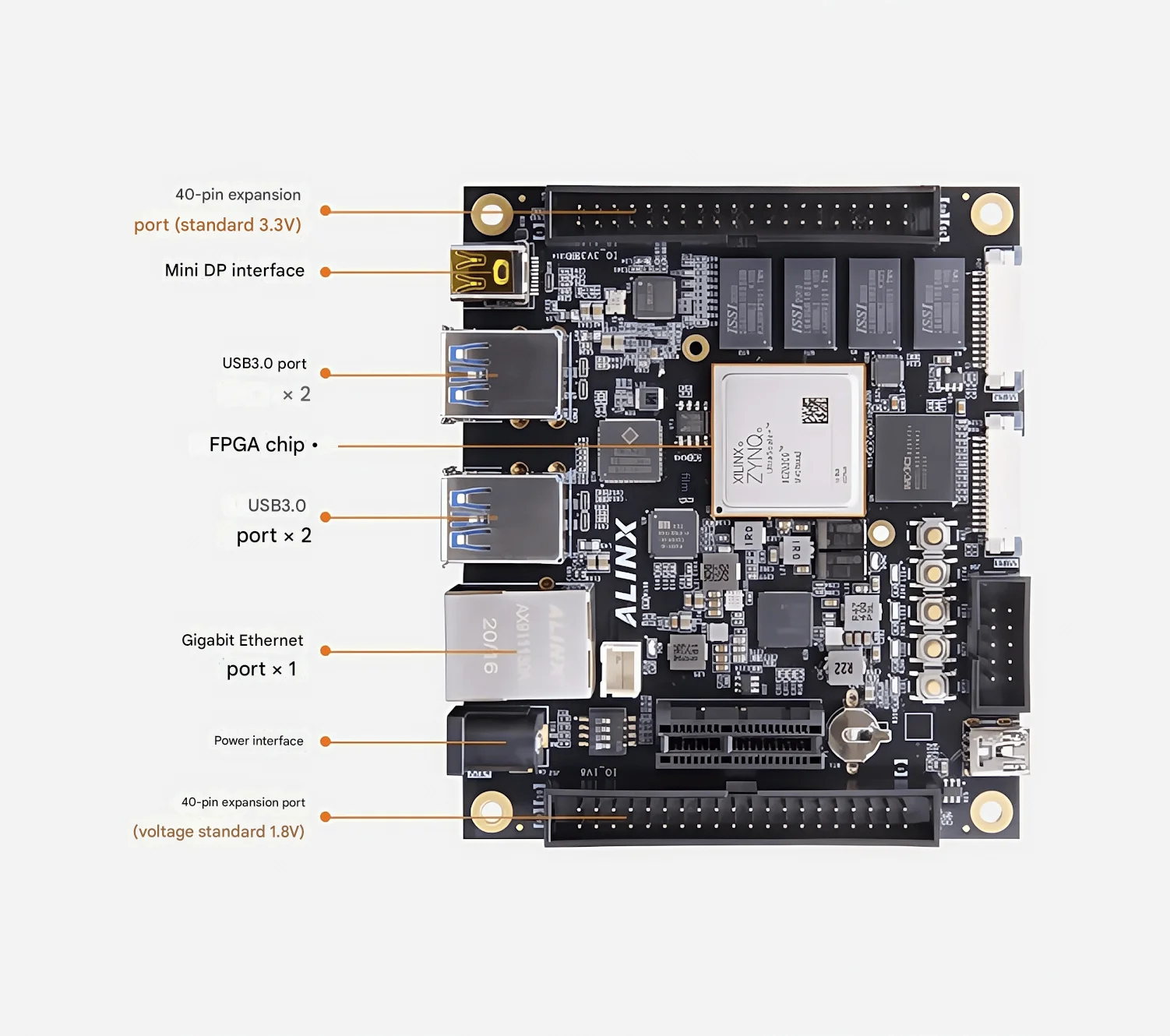 Xilinx Zynq UltraScale+ MPSoC AI Smart FPGA-ontwikkelbord ZU2CG XUZU2CG AXU2CGB