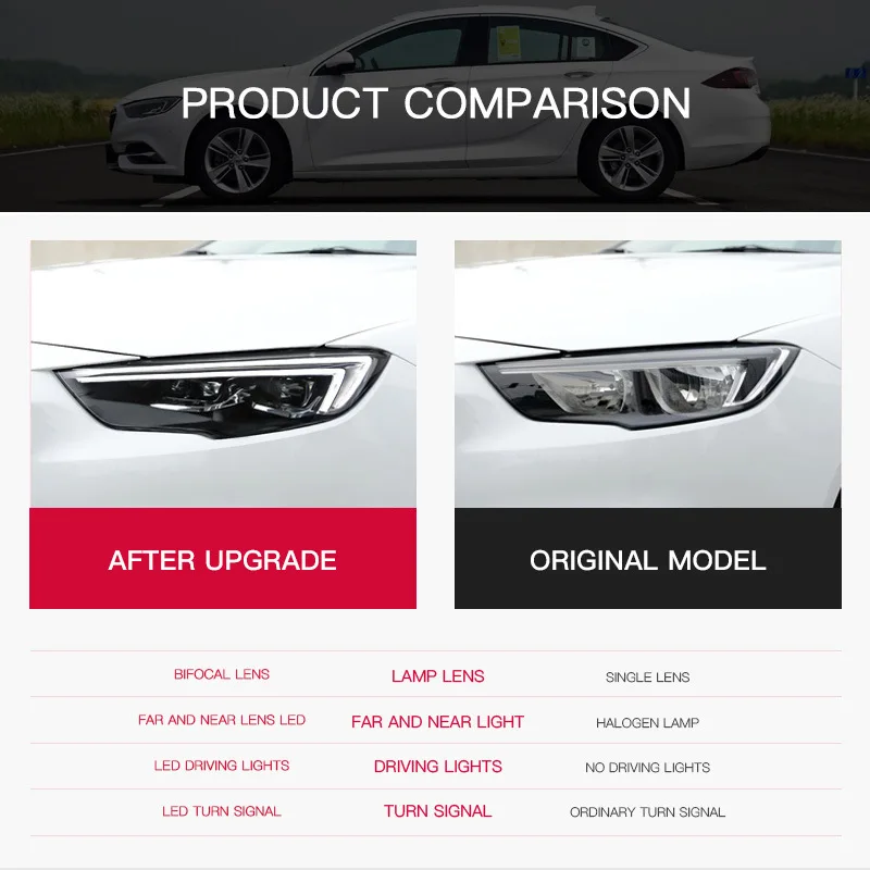 For Opel Buick Regal LED Headlight 2016 2017 2018 2019 Car Headlights Regal DRL Turn Signal High Beam Angel Eye Projector Lens