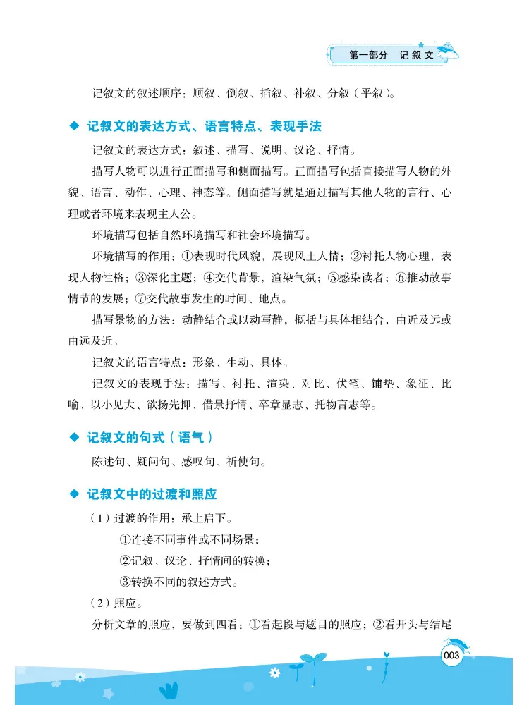 Book-Winshare Elementary Chinese Reading Comprehension Formula Method