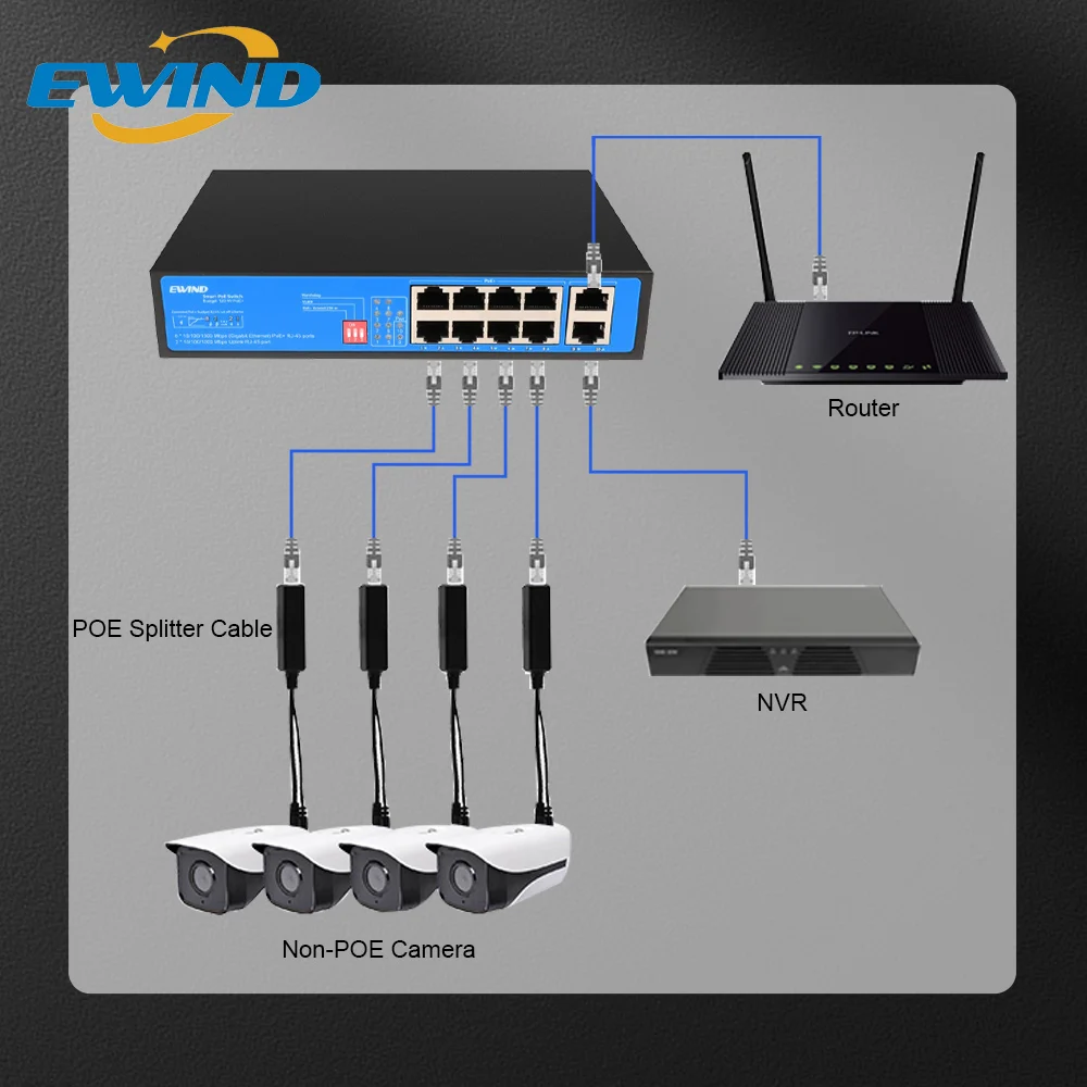 EWIND POE Splitter 10/100M IEEE802.3af/at PoE Input Voltage 44-57V Output DC 12V 2A for IP Camera Wireless AP or Non-POE Device