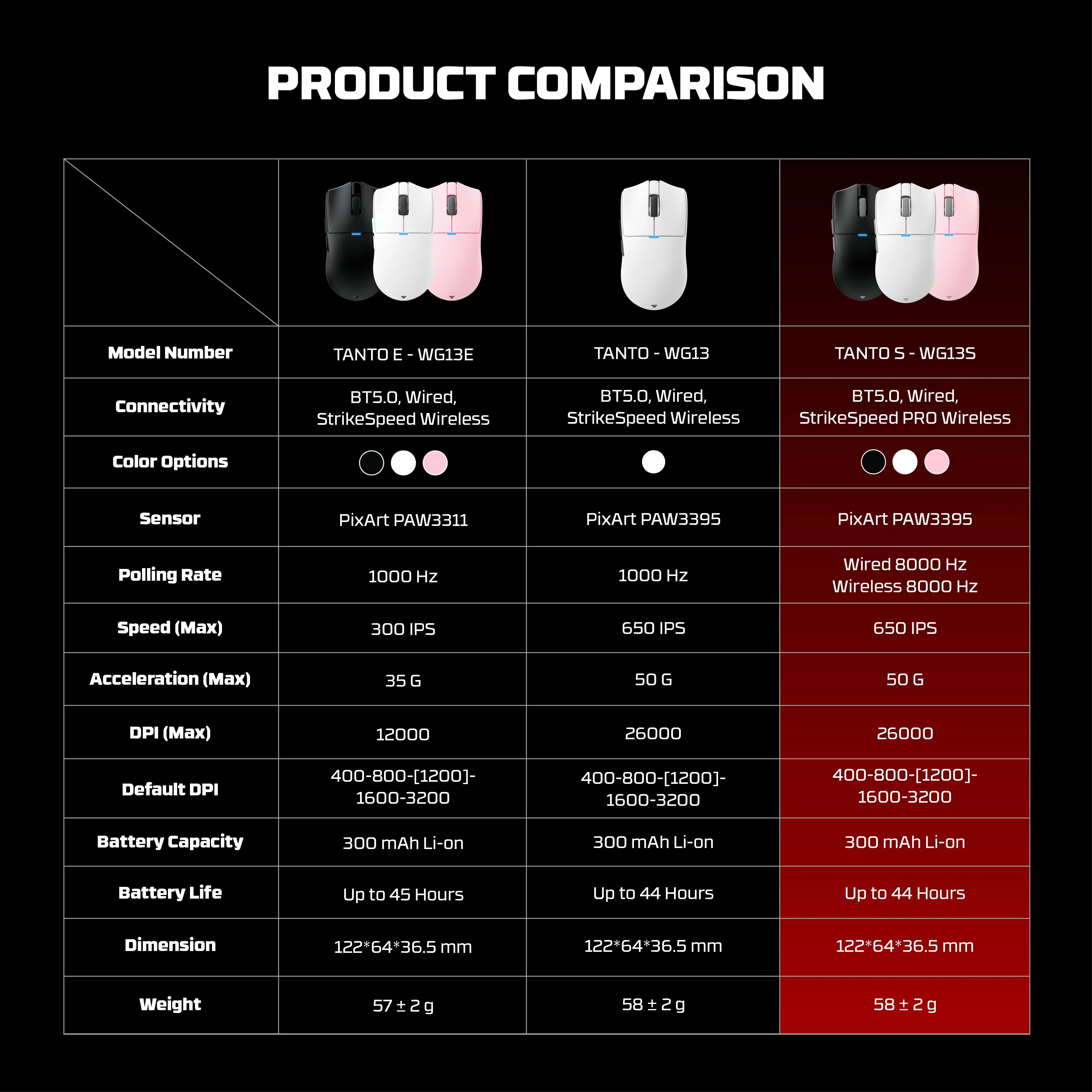 FANTECH TANTO S WG13S Mouse da gioco wireless PixArt PAW3395 Mouse 8K Hz 26000 DPI Mouse macro dock ricaricabile magnetico per giocatori