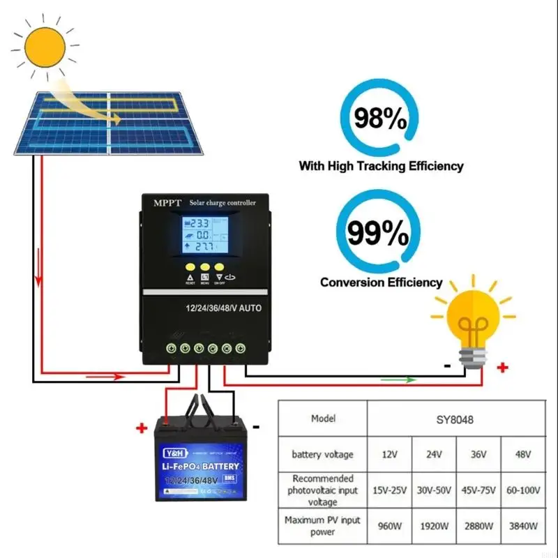 Multipurpose 200A Solars Charging Regulator Accessory With Batteries Daily Use 