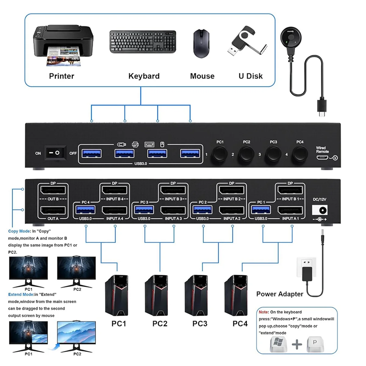 KCEVE KVM Switch 4 Komputer 2 Monitor Displayport USB 3.0 KVM Switcher Mendukung 4K @ 60Hz DP Port KVM Switch EU PLUGJADD