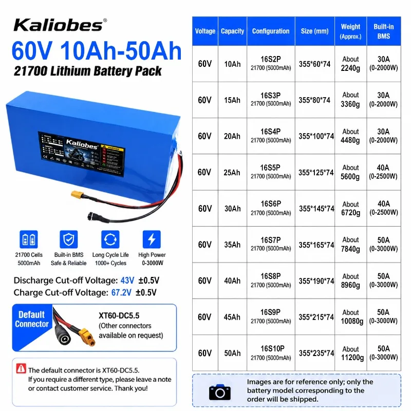 21700 Lithium battery pack 60V 50Ah 45Ah 20Ah 25Ah 30Ah 35Ah 40Ah 15Ah 3000W High Power For Electric motorcycle scooter With BMS