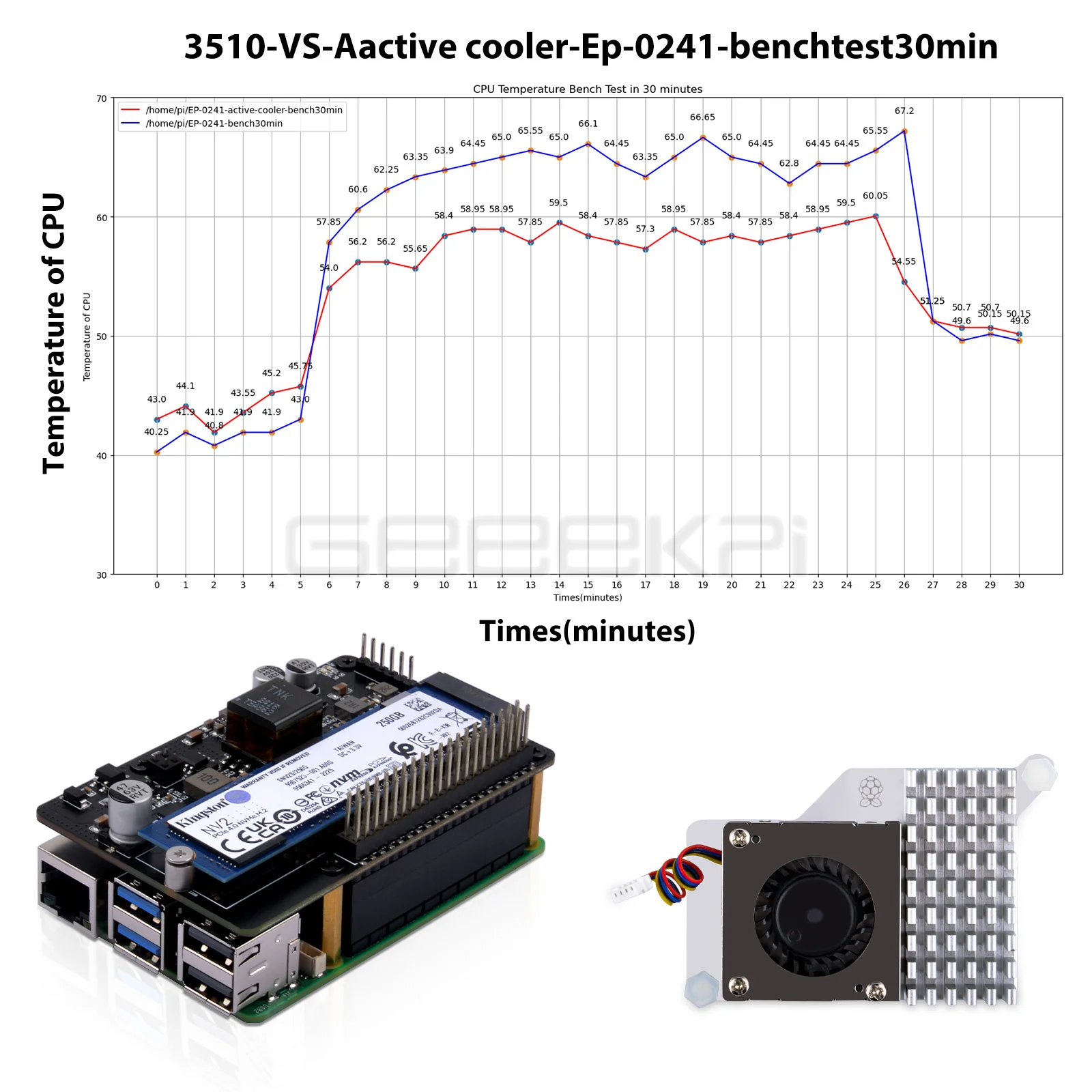 GeeekPi M.2 NVME M-key & PoE+ Hat & Active Cooler Case Kit For Raspberry Pi 5 Support SSD: 2230/2242/2260/2280